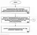 Fig. 01 - Apparatus and method for detecting photon emissions from transistors