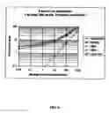Fig. 11 - Apparatus and method for detecting photon emissions from transistors