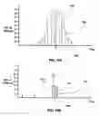 Fig. 21 - Apparatus and method for detecting photon emissions from transistors