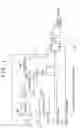Fig. 02 - Clock frequency divider circuit