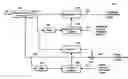 Fig. 01 - Adaptive predistortion for a transmit system