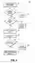 Fig. 06 - Mesh networking with RFID communications