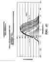 Fig. 11 - Spatial light modulator calibration