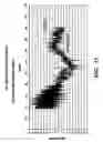 Fig. 12 - Spatial light modulator calibration