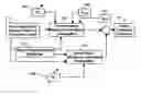 Fig. 01 - Vehicle pre-impact sensing and control system with driver response feedback