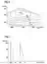 Fig. 05 - Method and device for signaling several pieces of information that are relevant for operating a motor vehicle