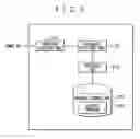 Fig. 06 - Security system