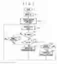 Fig. 07 - Security system