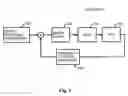Fig. 02 - Frequency to digital conversion