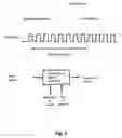 Fig. 03 - Frequency to digital conversion