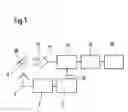 Fig. 02 - Method and device for the adaptive regulation of power
