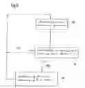 Fig. 07 - Method and device for the adaptive regulation of power