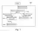 Fig. 02 - METHOD FOR IMPROVING A DISPLAY IMAGE PERFORMANCE OF A TRANSFLECTIVE LCD