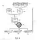 Fig. 02 - Three-dimensional visualization architecture