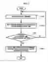 Fig. 07 - Method and apparatus for accumulative vector drawing using buffering