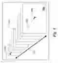 Fig. 06 - Temporal-context-based video browsing interface for PVR-enabled television systems