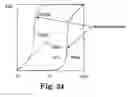 Fig. 22 - System and method for correcting defective pixels of a display device