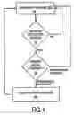 Fig. 02 - Power management in appliances