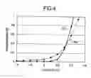 Fig. 04 - Liquid crystal display
