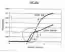 Fig. 46 - Liquid crystal display