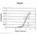 Fig. 47 - Liquid crystal display