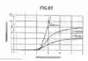 Fig. 49 - Liquid crystal display