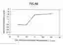 Fig. 50 - Liquid crystal display