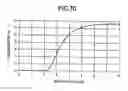 Fig. 56 - Liquid crystal display