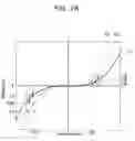 Fig. 04 - Reticle, exposure apparatus, and methods for measuring the alignment state thereof