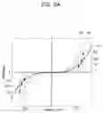 Fig. 09 - Reticle, exposure apparatus, and methods for measuring the alignment state thereof