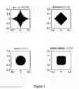 Fig. 07 - Radially polarized light in lithographic apparatus