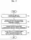 Fig. 06 - Method of setting background picture in image printer having display unit