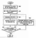 Fig. 01 - Method and device to transmit and receive fax data