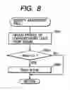 Fig. 09 - Image processing apparatus managing user profiles, image processing method managing user profiles, and storage medium thereof