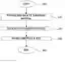 Fig. 01 - Method of making substrates for media used in hard drives