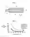 Fig. 02 - Solid electrolytic capacitor and process for producing the same