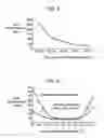 Fig. 03 - Solid electrolytic capacitor and process for producing the same