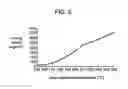 Fig. 04 - Solid electrolytic capacitor and process for producing the same