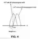 Fig. 04 - Memory device having a virtual ground array and methods using program algorithm to improve read margin loss