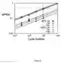 Fig. 06 - System and method for preventing read margin degradation for a memory array