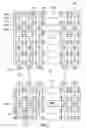 Fig. 02 - Twin-cell bit line sensing configuration