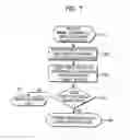 Fig. 09 - Apparatus and method to check data integrity when handling data