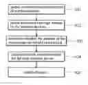 Fig. 01 - Methods and systems of dynamic channel allocation for access points in wireless networks