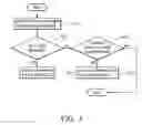 Fig. 08 - Methods and systems of dynamic channel allocation for access points in wireless networks