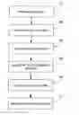 Fig. 01 - Method and device for receiving a packet
