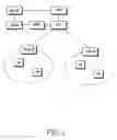 Fig. 02 - Temporary mobile group identifier generation and distribution method