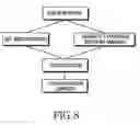 Fig. 09 - Temporary mobile group identifier generation and distribution method