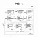 Fig. 02 - Wireless access control station and wireless access control method