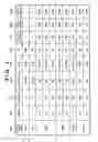 Fig. 08 - Wireless access control station and wireless access control method