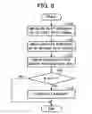 Fig. 09 - Handoff control method and mobile station